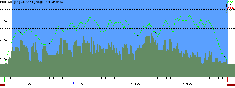 Barometer